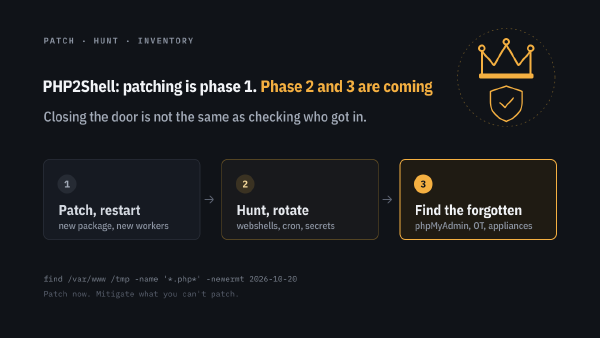 PHP2Shell: patching is phase 1. Phase 2 and 3 are coming