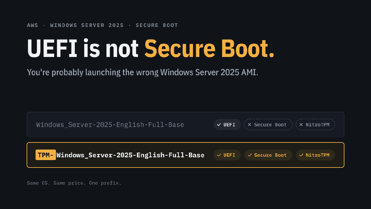 UEFI is not Secure Boot: the standard Windows_Server-2025-English-Full-Base AMI has UEFI only, the TPM- variant has UEFI, Secure Boot and NitroTPM. Same OS, same price, one prefix.